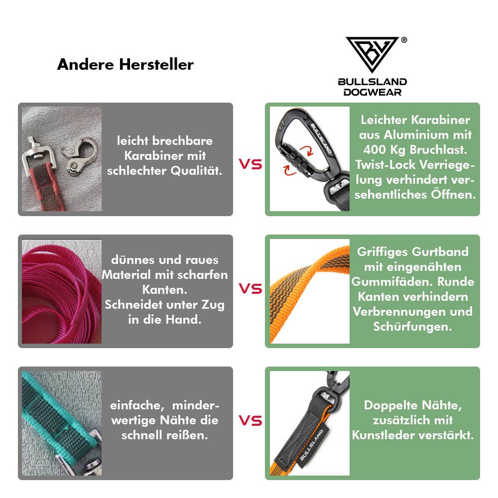 Vergleich der Schleppleine mit anderen Herstellern, Fokus auf Qualität und Sicherheit.